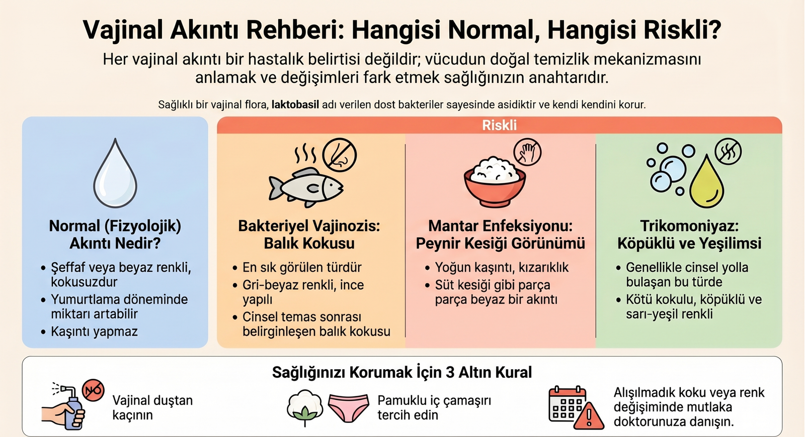 Vajinal Akıntı: Çeşitleri, Nedenleri ve Tedavi Yöntemleri