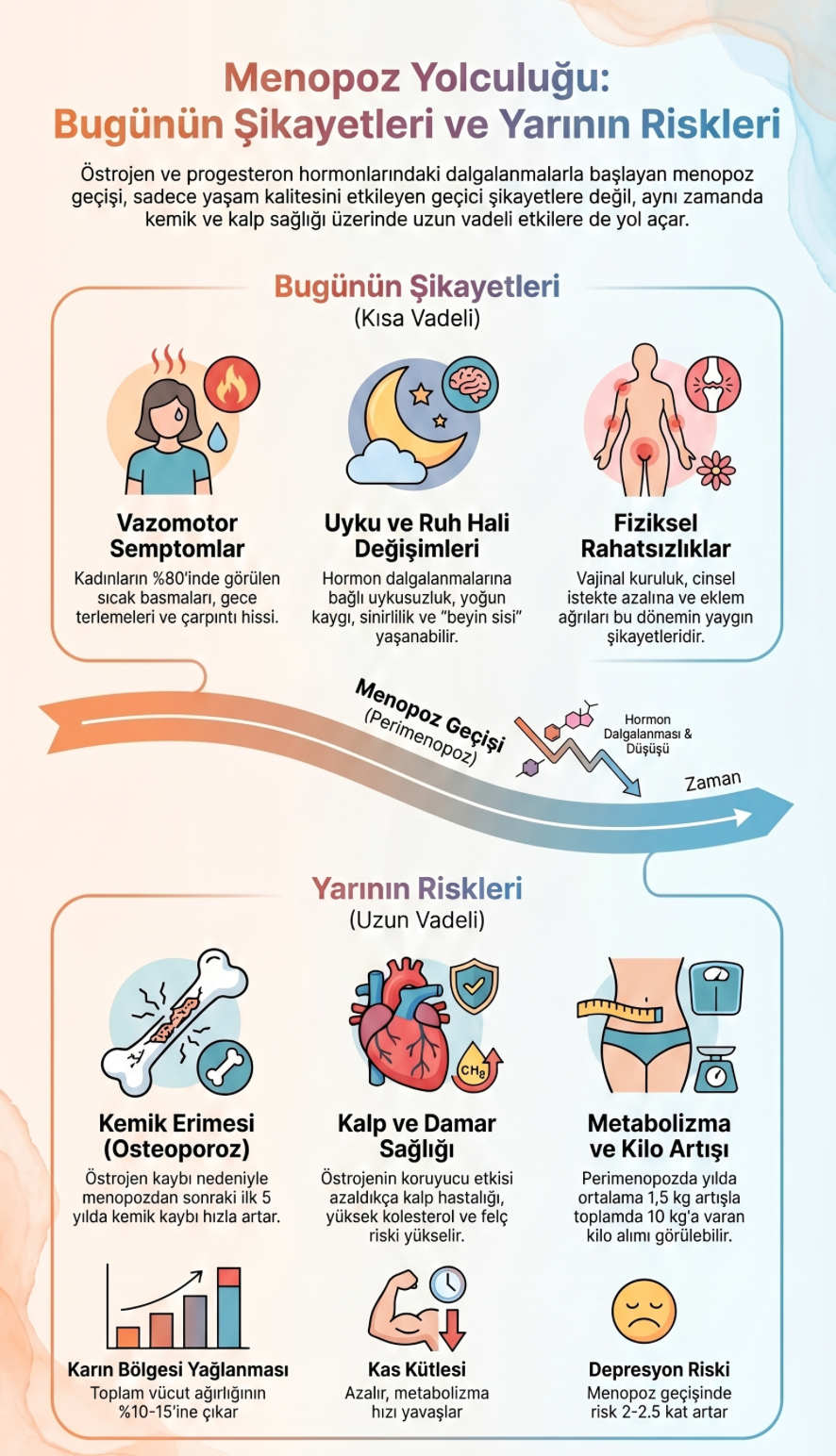 Perimenopoz ve Menopoz Döneminde Vücudunuzda Neler Değişir: Neden Tedavi İçin Adetten Kesilmeyi Beklememelisiniz?